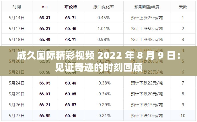 威久国际精彩视频 2022 年 8 月 9 日：见证奇迹的时刻回顾