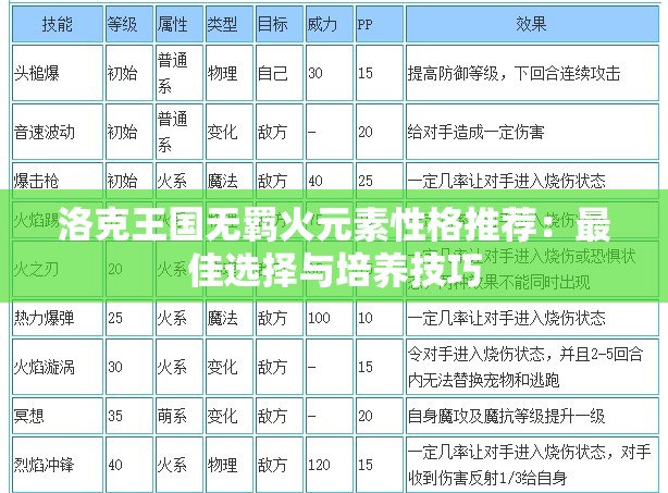 洛克王国无羁火元素性格推荐：最佳选择与培养技巧