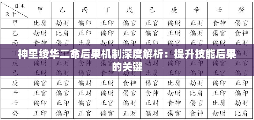 神里绫华二命后果机制深度解析：提升技能后果的关键