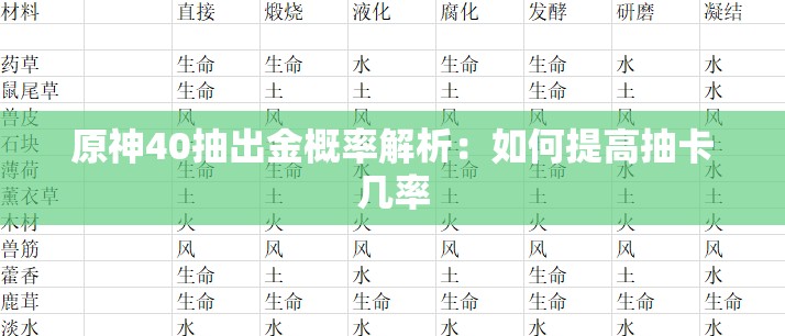 原神40抽出金概率解析：如何提高抽卡几率