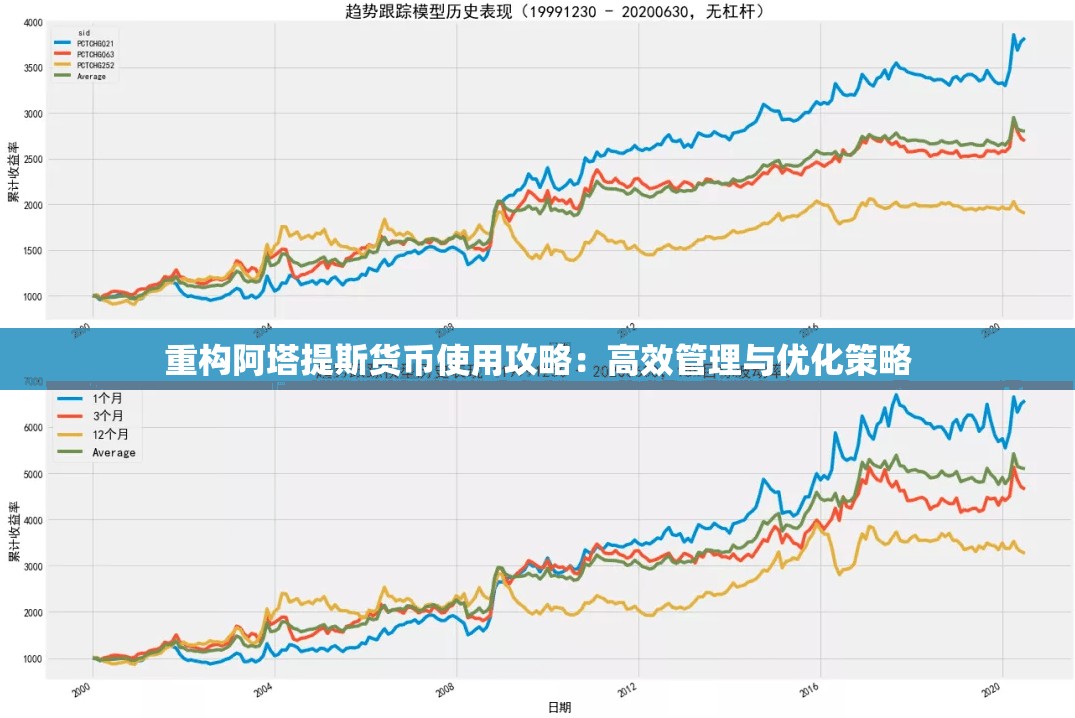 重构阿塔提斯货币使用攻略：高效管理与优化策略